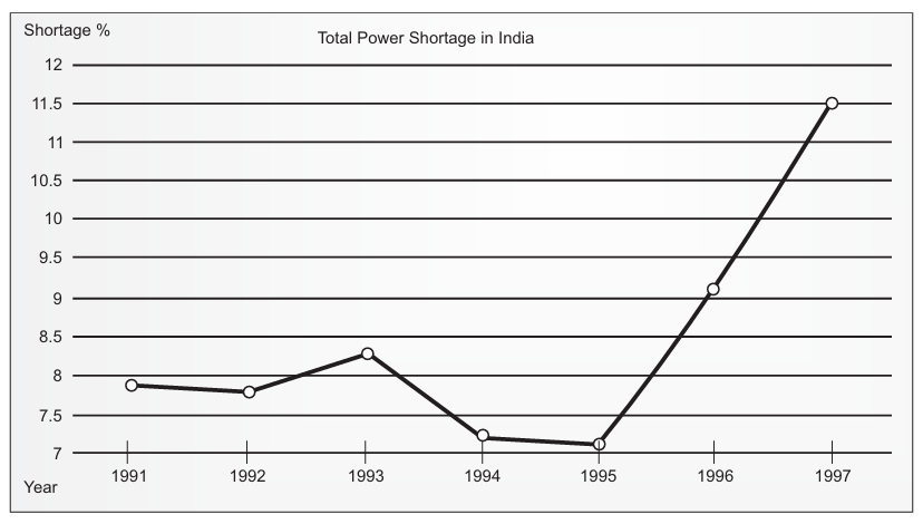 NCERT Solutions for Class 8 Science Chapter 2 Coal and Petroleum - 2