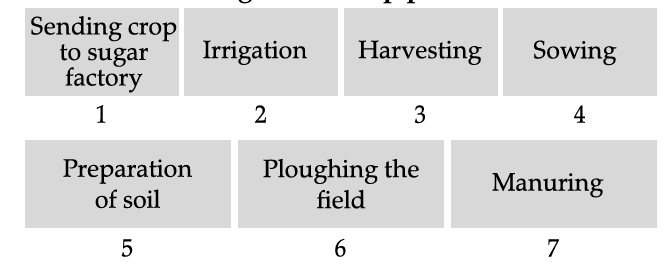 NCERT Solutions for Class 8 Science Chapter 1 Crop Production and Management - 1