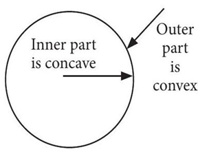 case study questions on light reflection and refraction class 10