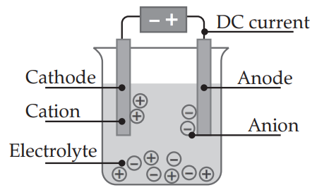 case study questions class 8 chemical effects of electric current