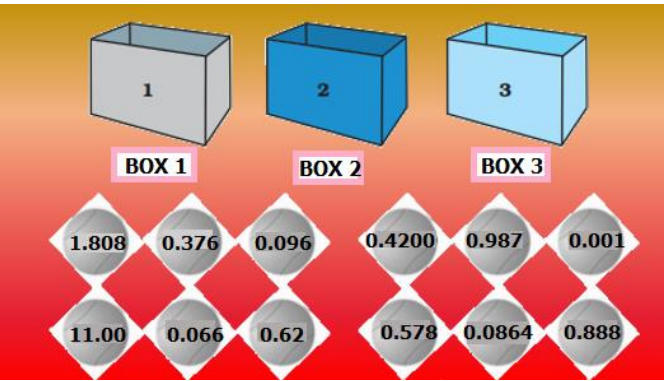 Fractions and Decimals Class 7 Case Study Questions Maths Chapter 2 - 1