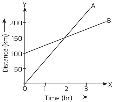 Motion Class 9 Case Study Questions Science Chapter 7 - 1