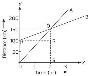 Motion Class 9 Case Study Questions Science Chapter 7 - 2