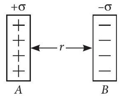 Electric Charges and Fields Class 12 Case Study Questions Physics Chapter 1 - 1