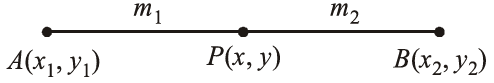 Maths Formulas for Class 10 CBSE Students - 1