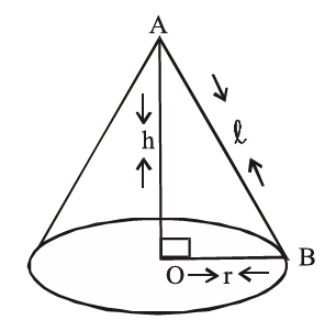 Maths Formulas for Class 10 CBSE Students - 8