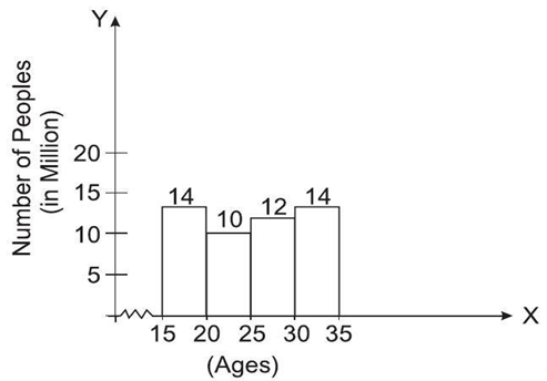 Statistics Class 9 Case Study Questions Maths Chapter 12 - 2