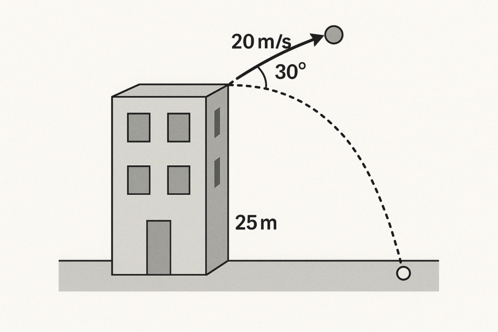 Motion in a Plane Class 11 Case Study Questions Physics Chapter 3-1
